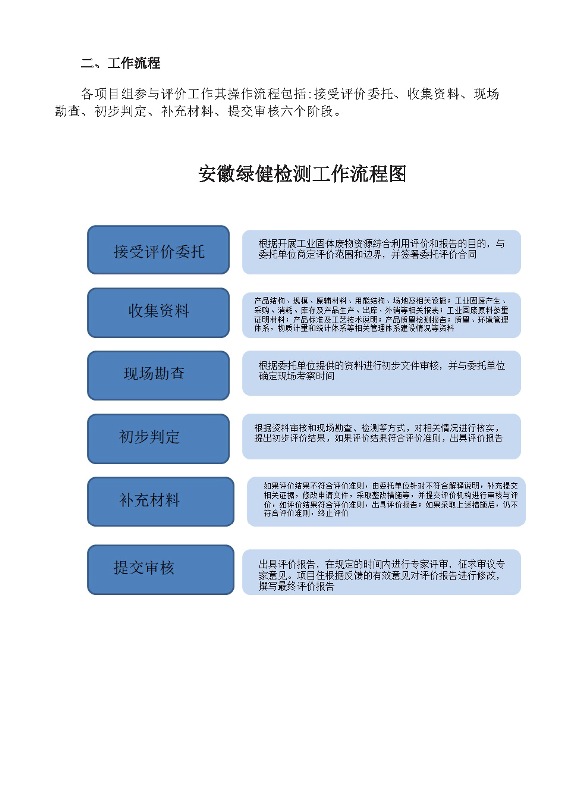 中國國防科技工業(yè)企業(yè)管理創(chuàng)新成果二等獎